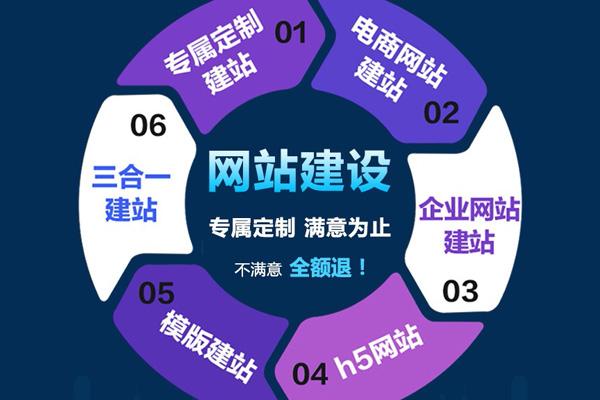 一个基于3D模型交互的网站建站需要什么技术？