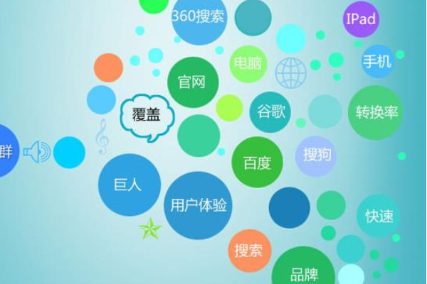 如何学习SEM入门会更快(学SEM起步更快的学习方法是什么)?