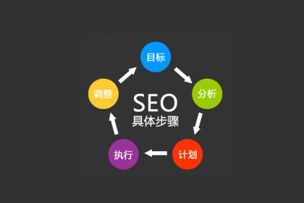 SEO外链和反链有什么区别(SEO链接和反向链接的差别是什么)?